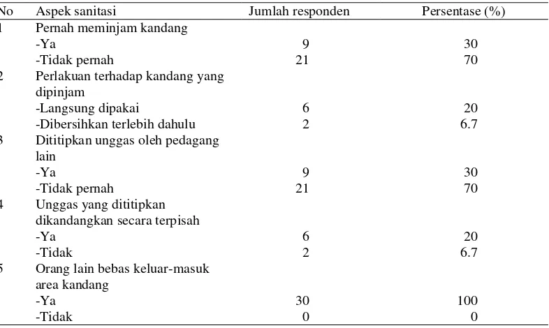 Tabel 9  Pengetahuan, sikap, dan praktik pedagang unggas di Pasar Jatinegara terhadap pengendalian avian influenza 