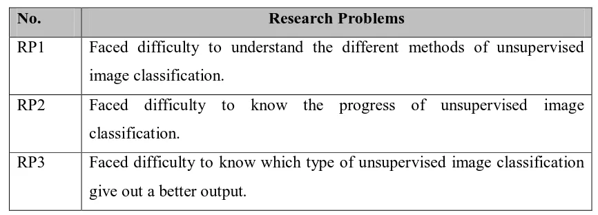 Table 1.1 Research Problems 