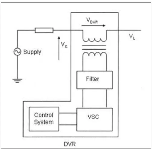 Figure 1.4: DVR series connected [6] 