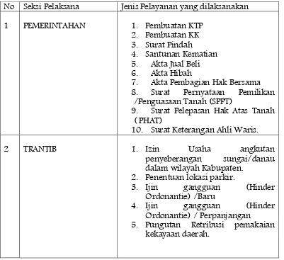 Tabel 4 . Tugas dan Jenis Pelayanan di Kantor Camat Tenggarong