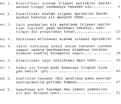 Tabel 1. Klasifikasi sistem irigasi sprinkler berda- ......... 