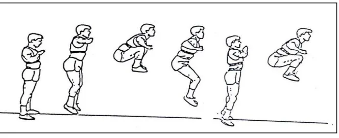 Gambar  3. Latihan Knee Tuck Jump  (James C. Radcliffe dan R.C Farentinus, 2002: 41) 