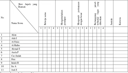 Tabel 3.1 Instrumen Penilaian Aktivitas Siswa 