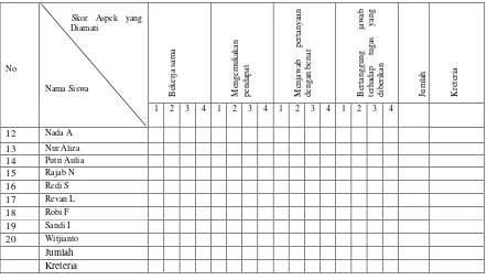 Tabel 3.2 Rubrik Penilaian Aktivitas Siswa 