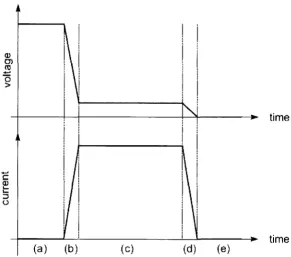Fig. 1.5 Principle of the EDM process (Adapted from Kunieda et al., 2005). 