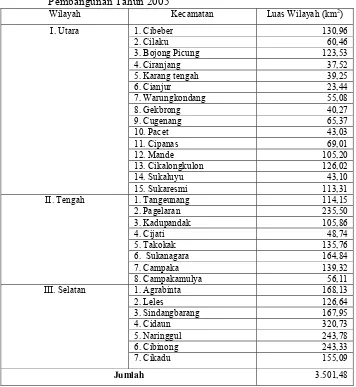 Tabel 2. Jumlah Kecamatan di Kabupaten Cianjur Menurut Wilayah Pembangunan Tahun 2005 