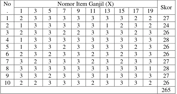 Tabel 2. Distribusi Hasil Uji Coba Angket Dari 10 Orang   Responden di Luar Populasi  Untuk Item Ganjil (X) 