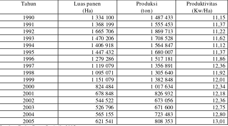 Tabel 1.2. Luas Panen, Produksi dan Produktivitas Kedelai tahun 1990-2005 di      Indonesia