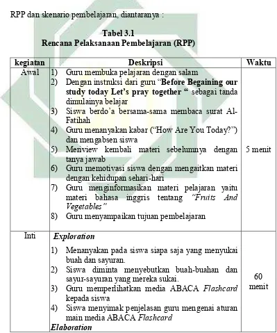 Tabel 3.1 Rencana Pelaksanaan Pembelajaran (RPP) 