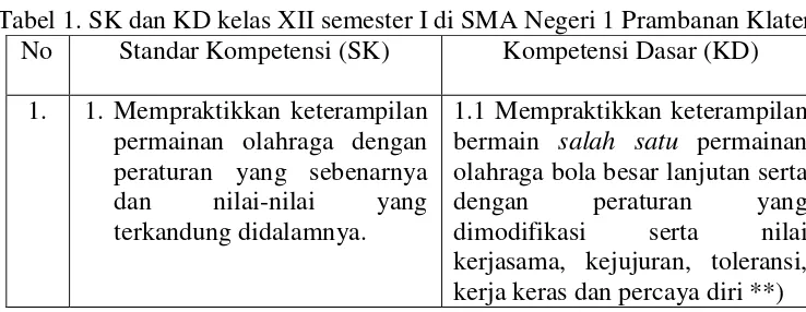 Tabel 1. SK dan KD kelas XII semester I di SMA Negeri 1 Prambanan Klaten. 
