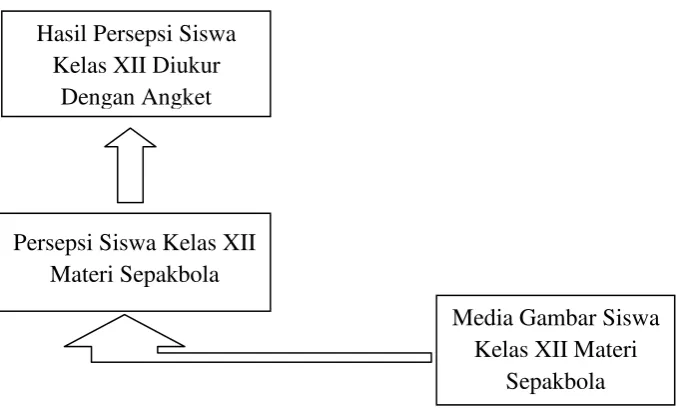 Gambar 1. Kerangka Berfikir 
