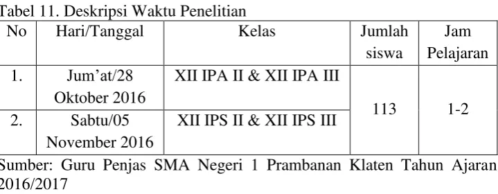 Tabel 11. Deskripsi Waktu Penelitian 
