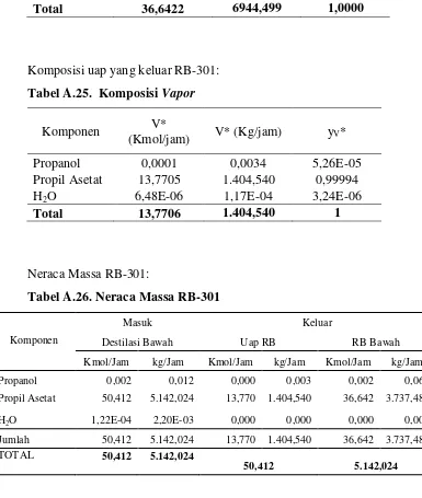 Tabel A.26. Neraca Massa RB-301 
