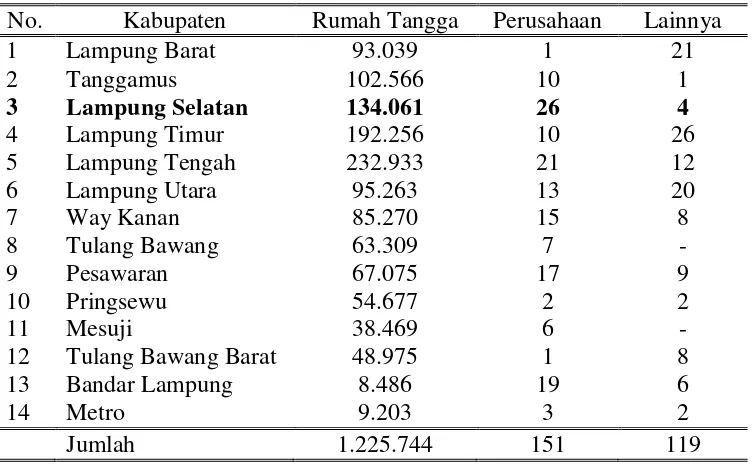 Tabel 1. Jumlah usaha pertanian di Provinsi Lampung berdasarkan hasil  sensus pertanian 2013 