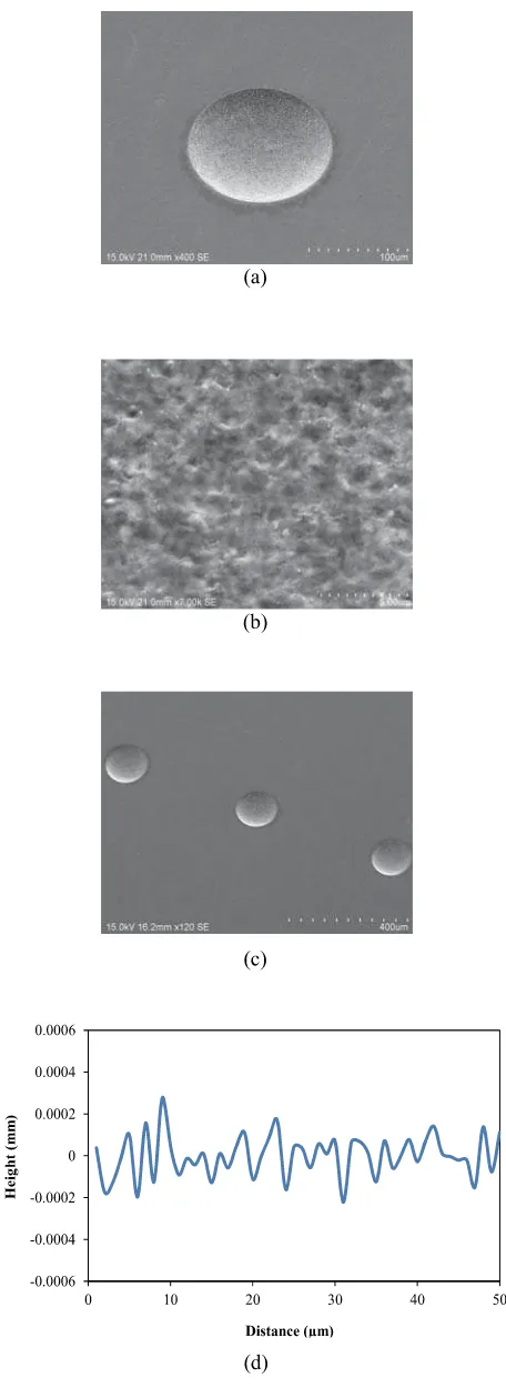 Fig. 11.SEM micrographs of machined micro-dimples:(a) single dimple, (b) magniﬁed view of dimple surface,(c) dimple array (3 × 1), and (d) surface roughness proﬁleof (a).
