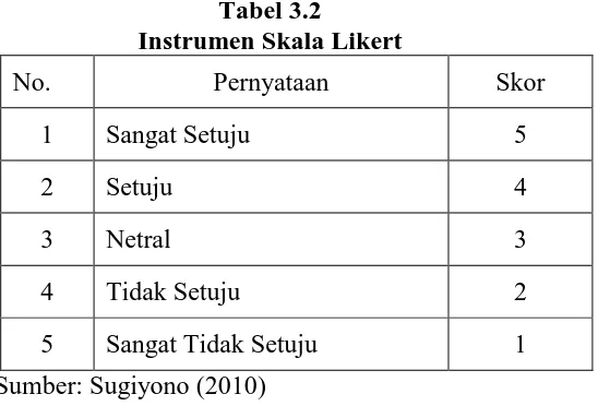 Tabel 3.2 Instrumen Skala Likert 