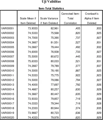 Tabel 4.1 Uji Validitas 