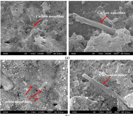 Fig. 19. SEM micrographs of machined surfaces after machining for 5 min at different carbon nanoﬁbers concentrations: (a)  0.14 g/L and (b) 0.24 g/L.