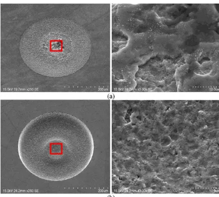 Fig. 13. Comparison of machined surface after machining time of 5 min: (a) without and (b) with 0.06 g/L  carbon nanoﬁbers.