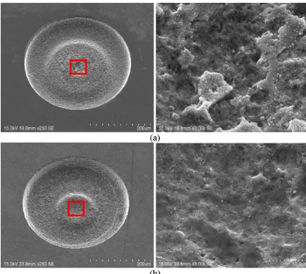 Fig. 14. Comparison of machined surface at machining depth of 20 �m: (a) without and (b) with 0.06 g/L  carbon nanoﬁbers.