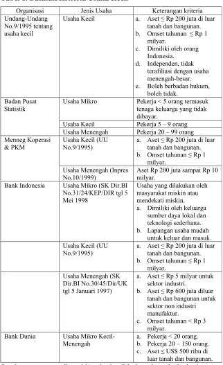 Tabel 1. Batasan/Kriteria Usaha Kecil 