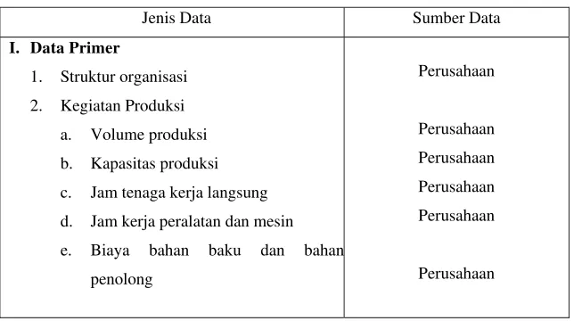 Tabel 4. Jenis dan Sumber Data 