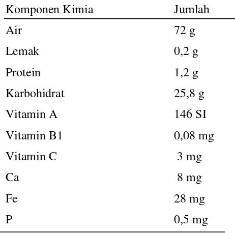 Tabel 2. Komposisi kimia pisang ambon dalam 100 g bahan