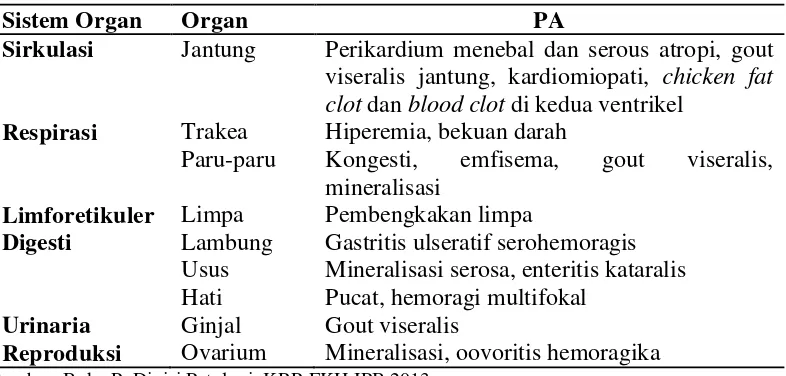 Tabel 1 Hasil pemeriksaan PA berbagai organ Komodo 
