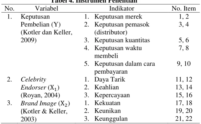 Tabel 4. Instrumen Penelitian 