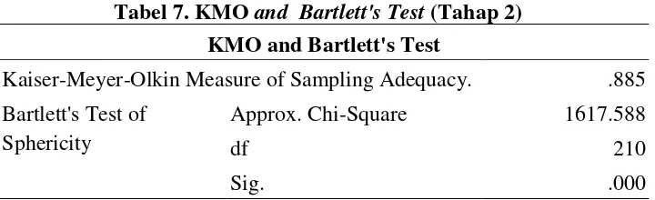 Tabel 7. KMO and  Bartlett's Test (Tahap 2) 