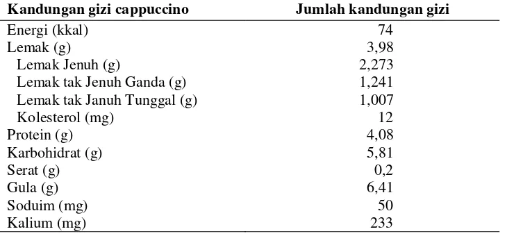 Tabel 4.  Kandungan per satu cangkir cappucino (240 ml) 