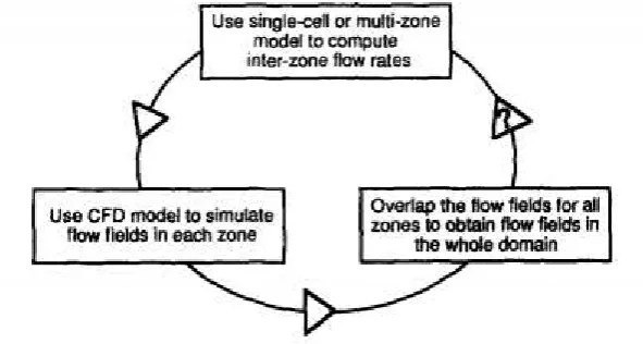 Figure 2.2: Specification of the General Flow Boundary Conditions Using the 