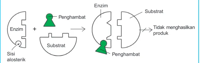 Gambar 2.4