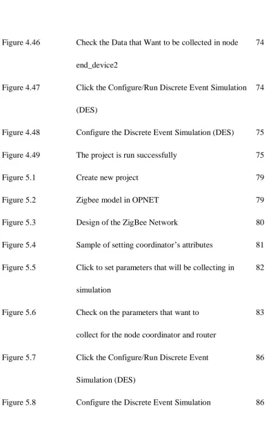 Figure 4.46 