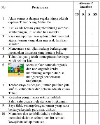 Tabel 3.3 lembar penilaian diri/karakter siswa 