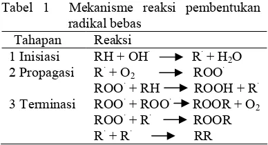 Gambar 1 Tanaman jati belanda (Guazuma ulmifolia Lamk.).  