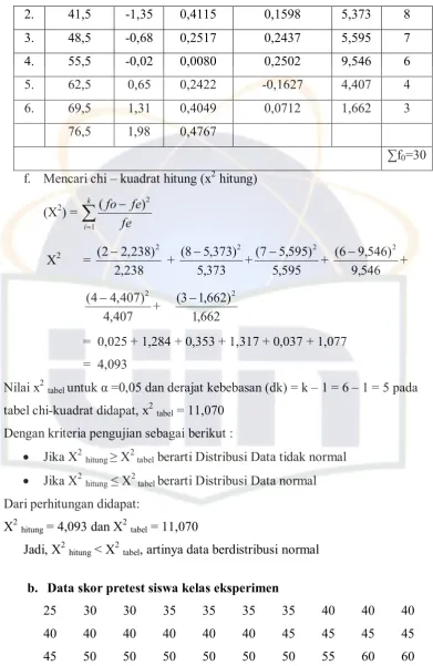 tabel chi-kuadrat didapat, x2 tabel = 11,070 