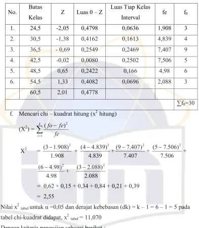 tabel chi-kuadrat didapat, x2 tabel = 11,070 