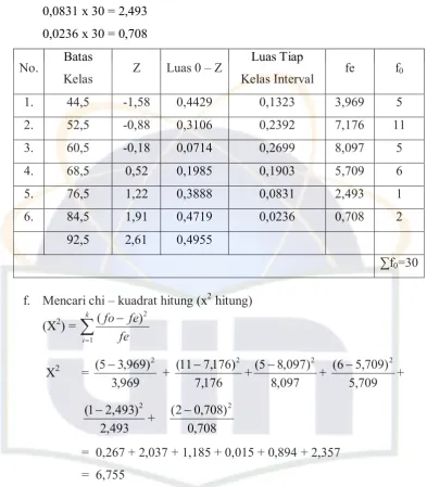 tabel chi-kuadrat didapat, x2 tabel = 11,070 