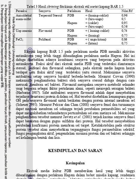 Tabel 3 Hasil skrining fitokimia ekstrak etil asetat kapang BAR 1.5 