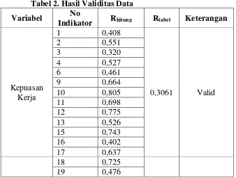 Tabel 2. Hasil Validitas Data 