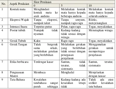 Tabel 2. 6. Rubrik Skor Penilaian Public Speaking Mata Kuliah Pengembangan Pribadi 