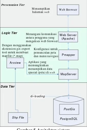 Gambar 4 Diagram konteks sistem. 