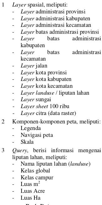 Tabel 1 Basis data Kalimantan, Bali dan Nusa Tenggara, Papua, Luindo (Indonesia) sistem informasi spasial sumber daya alam  