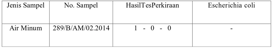 Tabel : Hasil Pengamatan Bakteri E-Coli