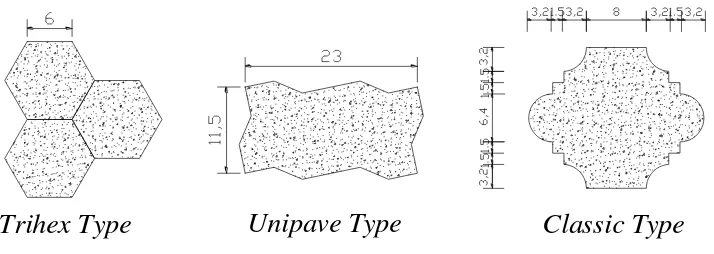 Gambar 10. Variasi bentuk paving block 