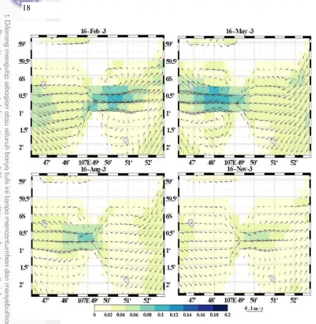 Gambar 13 Pola eddies yang terbentuk hasil simulasi arus skenario 2 Teluk Jakarta pada empat perwakilan musim di kedalaman 10 m 