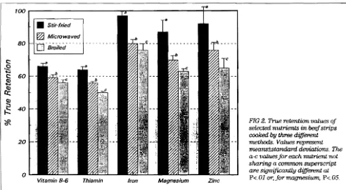 FIG 2.  True retentinn values ojbetif