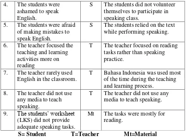 Table 4: The feasible problems to be solved in the English teaching and 