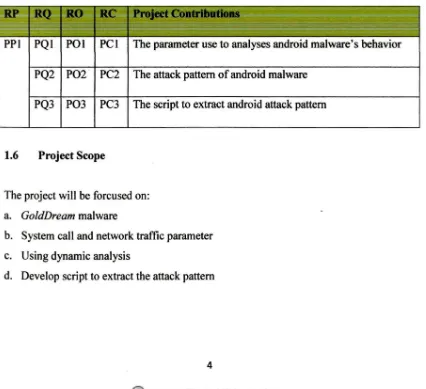 Table 1.4 Summary of project contributions 